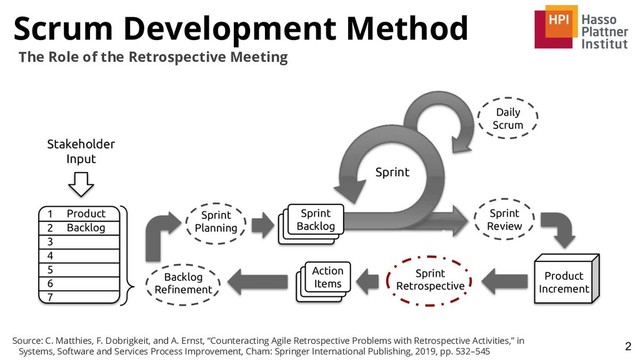 Scrum Development Method
2
The Role of the Retrospective Meeting
Source: C. Matthies, F. Dobrigkeit, and A. Ernst, “Counteracting Agile Retrospective Problems with Retrospective Activities,” in
Systems, Software and Services Process Improvement, Cham: Springer International Publishing, 2019, pp. 532–545

