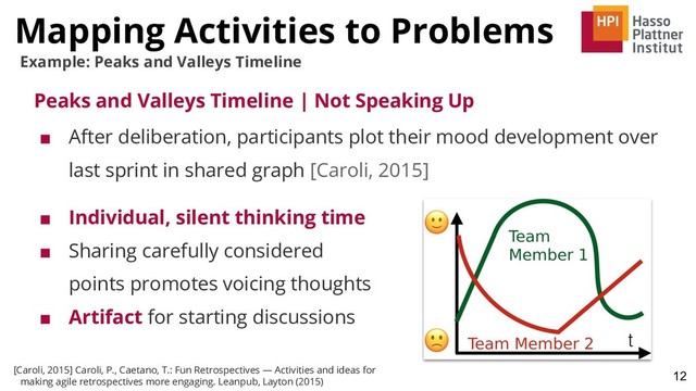 Mapping Activities to Problems
12
Example: Peaks and Valleys Timeline
Peaks and Valleys Timeline | Not Speaking Up
■ After deliberation, participants plot their mood development over
last sprint in shared graph [Caroli, 2015]
■ Individual, silent thinking time
■ Sharing carefully considered
points promotes voicing thoughts
■ Artifact for starting discussions
[Caroli, 2015] Caroli, P., Caetano, T.: Fun Retrospectives — Activities and ideas for
making agile retrospectives more engaging. Leanpub, Layton (2015)
