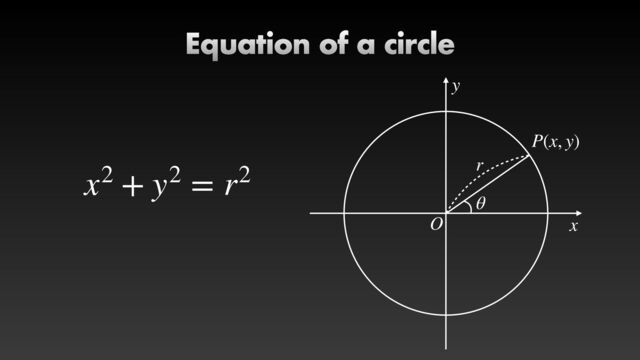 Equation of a circle
x2 + y2 = r2
O
θ
y
x
r
P(x, y)
