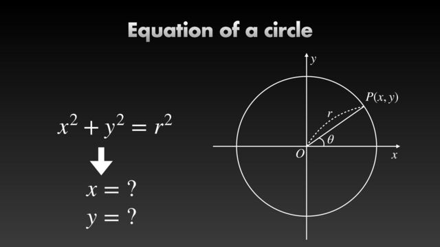 Equation of a circle
x2 + y2 = r2
O
θ
y
x
r
P(x, y)
x = ?
y = ?
