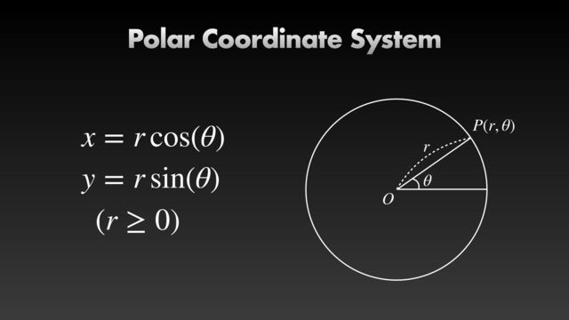Polar Coordinate System
O
θ
r
x = r cos(θ)
y = r sin(θ)
(r ≥ 0)
P(r, θ)
