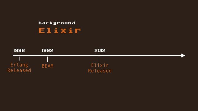 Elixir
background
Erlang
Released
BEAM Elixir
Released
1986 1992 2012
