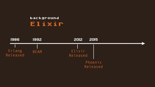 Elixir
background
Erlang
Released
BEAM Elixir
Released
Phoenix
Released
1986 1992 2012 2015
