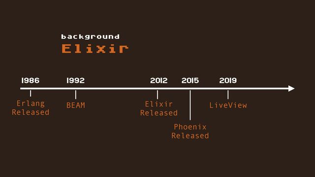 Elixir
background
Erlang
Released
BEAM Elixir
Released
Phoenix
Released
LiveView
1986 1992 2012 2015 2019
