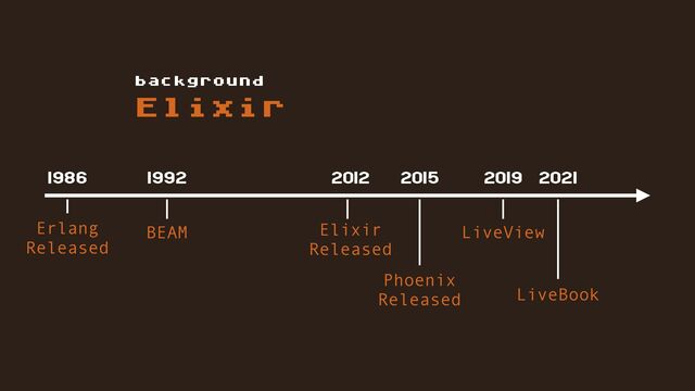 Elixir
background
Erlang
Released
BEAM Elixir
Released
Phoenix
Released
LiveView
LiveBook
1986 1992 2012 2015 2019 2021
