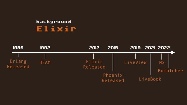 Elixir
background
Erlang
Released
BEAM Elixir
Released
Phoenix
Released
LiveView
LiveBook
Nx
Bumblebee
1986 1992 2012 2015 2019 2021 2022
