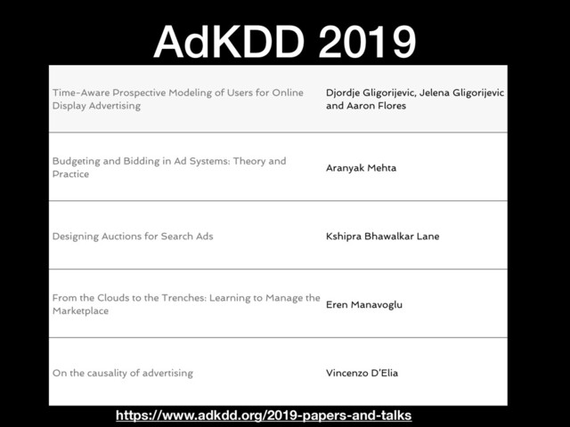 AdKDD 2019
https://www.adkdd.org/2019-papers-and-talks
