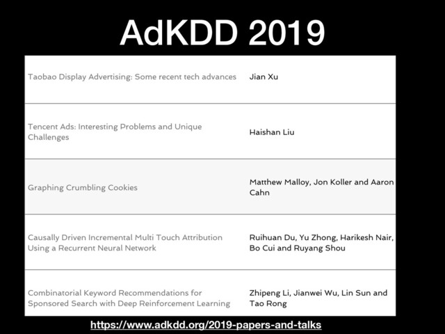 AdKDD 2019
https://www.adkdd.org/2019-papers-and-talks
