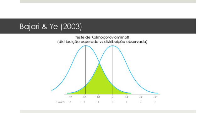 Bajari & Ye (2003)
teste de Kolmogorov-Smirnoff
(distribuição esperada vs distribuição observada)

