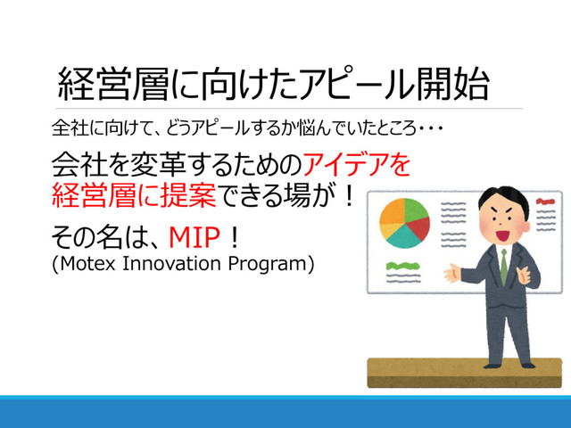 経営層に向けたアピール開始
全社に向けて、どうアピールするか悩んでいたところ・・・
会社を変革するためのアイデアを
経営層に提案できる場が！
その名は、MIP！
(Motex Innovation Program)
