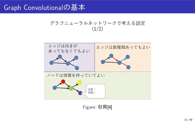 Graph Convolutionalの基本
Figure: 引用[4]
21 / 40
