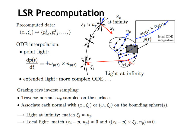 LSR
LSR Precomputation
Precomputation
