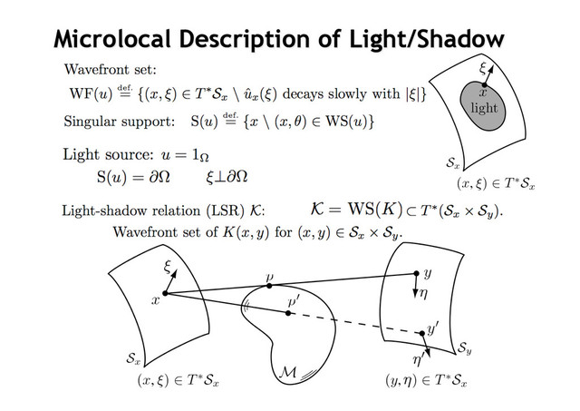 Microlocal
Microlocal Description of
Description of Light/Shadow
Light/Shadow

