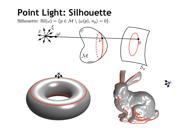Point Light: Silhouette
Point Light: Silhouette
