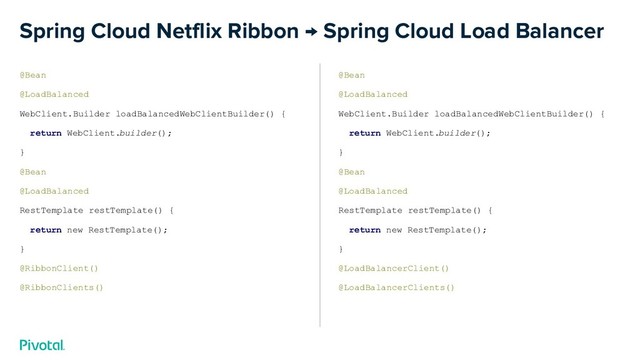 Spring Cloud Netflix Ribbon → Spring Cloud Load Balancer
@Bean
@LoadBalanced
WebClient.Builder loadBalancedWebClientBuilder() {
return WebClient.builder();
}
@Bean
@LoadBalanced
RestTemplate restTemplate() {
return new RestTemplate();
}
@RibbonClient()
@RibbonClients()
@Bean
@LoadBalanced
WebClient.Builder loadBalancedWebClientBuilder() {
return WebClient.builder();
}
@Bean
@LoadBalanced
RestTemplate restTemplate() {
return new RestTemplate();
}
@LoadBalancerClient()
@LoadBalancerClients()
