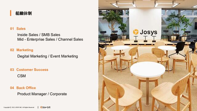 Copyright Ⓒ 2022 JOSYS INC. All Rights Reserved
組織体制 
01　Sales
Inside Sales / SMB Sales
Mid - Enterprise Sales / Channel Sales
02　Marketing
Degital Marketing / Event Marketing
03　Costomer Success
CSM
04　Back Office
Product Manager / Corporate
