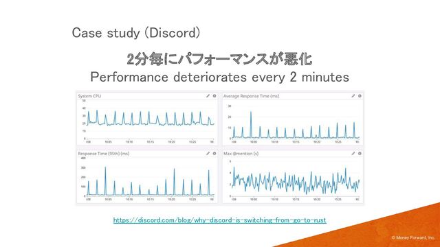 © Money Forward, Inc.
2分毎にパフォーマンスが悪化 
Performance deteriorates every 2 minutes 
Case study (Discord) 
https://discord.com/blog/why-discord-is-switching-from-go-to-rust 
