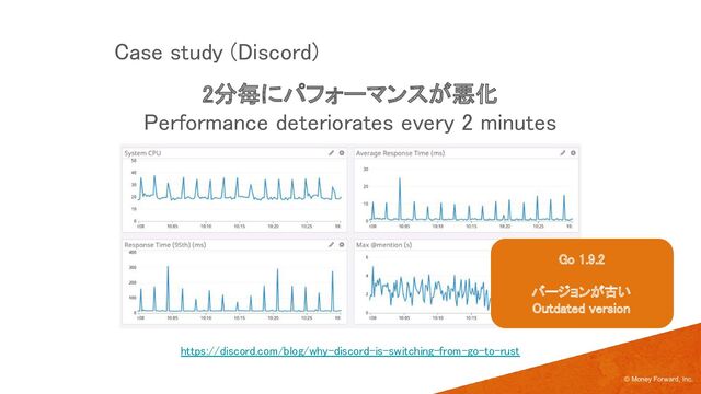 © Money Forward, Inc.
2分毎にパフォーマンスが悪化 
Performance deteriorates every 2 minutes 
Case study (Discord) 
https://discord.com/blog/why-discord-is-switching-from-go-to-rust 
Go 1.9.2 
 
バージョンが古い 
Outdated version 
