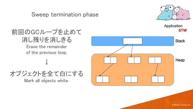 Sweep termination phase 
© Money Forward, Inc.
Application
STW
前回のGCループを止めて 
消し残りを消しきる 
Erase the remainder 
of the previous loop. 
↓ 
オブジェクトを全て白にする 
Mark all objects white. 
