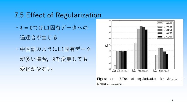 7.5 Effect of Regularization
15
・ = 0ではL1固有データへの
過適合が生じる
・中国語のようにL1固有データ
が多い場合，を変更しても
変化が少ない．
