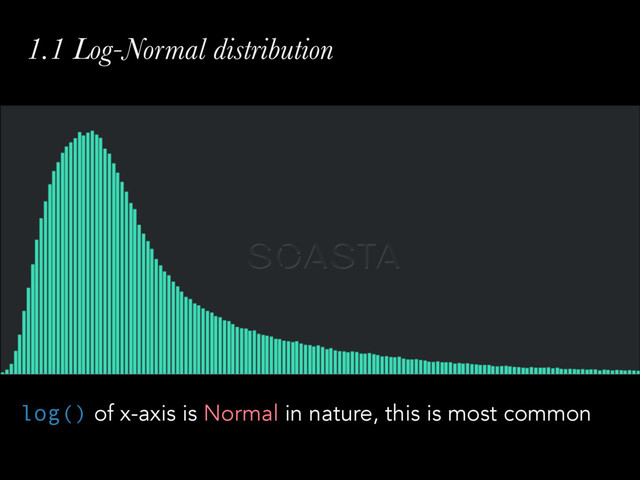 1.1 Log-Normal distribution
log() of x-axis is Normal in nature, this is most common
