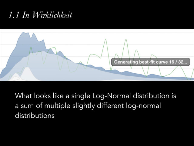 1.1 In Wirklichkeit
What looks like a single Log-Normal distribution is
a sum of multiple slightly different log-normal
distributions
