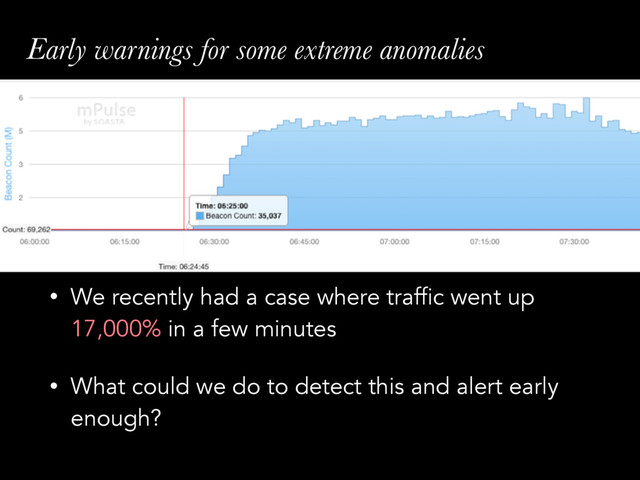 Early warnings for some extreme anomalies
• We recently had a case where traffic went up
17,000% in a few minutes
• What could we do to detect this and alert early
enough?
