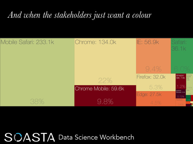 And when the stakeholders just want a colour
Data Science Workbench
