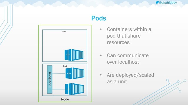 @shahiddev
Pods
Localhost
Node
Pod
Pod
• Containers within a
pod that share
resources
• Can communicate
over localhost
• Are deployed/scaled
as a unit
