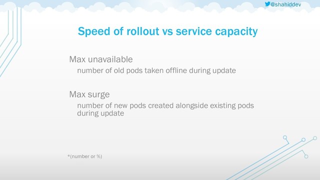 @shahiddev
Speed of rollout vs service capacity
Max unavailable
number of old pods taken offline during update
Max surge
number of new pods created alongside existing pods
during update
*(number or %)
