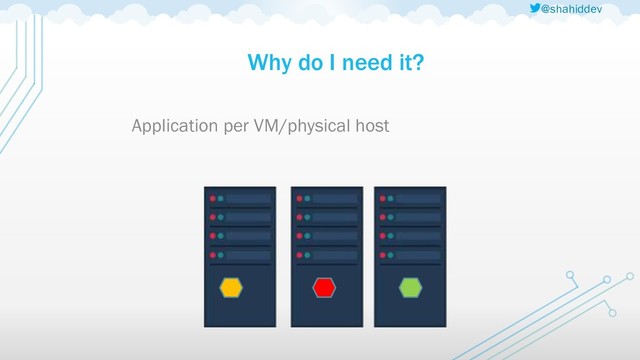 @shahiddev
Why do I need it?
Application per VM/physical host
