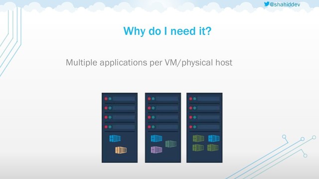@shahiddev
Why do I need it?
Multiple applications per VM/physical host
