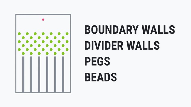 BOUNDARY WALLS
DIVIDER WALLS
PEGS
BEADS
