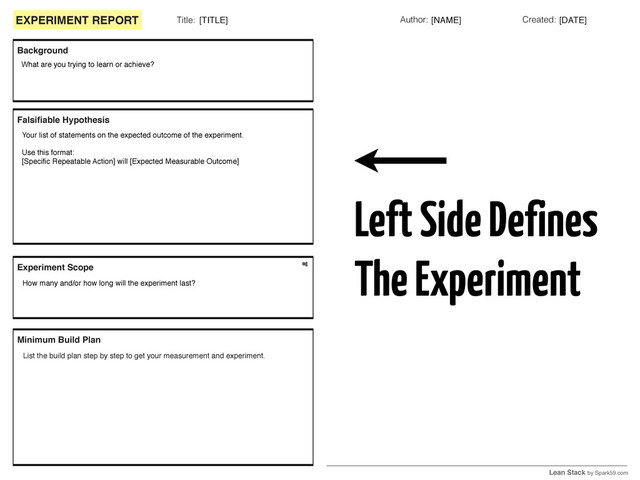 Background
EXPERIMENT REPORT Author:
Title: Created:
Experiment Scope
Minimum Build Plan
Lean Stack by Spark59.com
Falsiﬁable Hypothesis
Validated Learning
Results
Next Action
What are you trying to learn or achieve?
List the build plan step by step to get your measurement and experiment.
How many and/or how long will the experiment last?
[DATE]
[NAME]
[TITLE]
Your list of statements on the expected outcome of the experiment.
Use this format:
[Speciﬁc Repeatable Action] will [Expected Measurable Outcome]
Enter the data.
Summarize your learning from the experiment.
VALIDATED or INVALIDATED
Whatʼs the next experiment?
Left Side Defines
The Experiment
