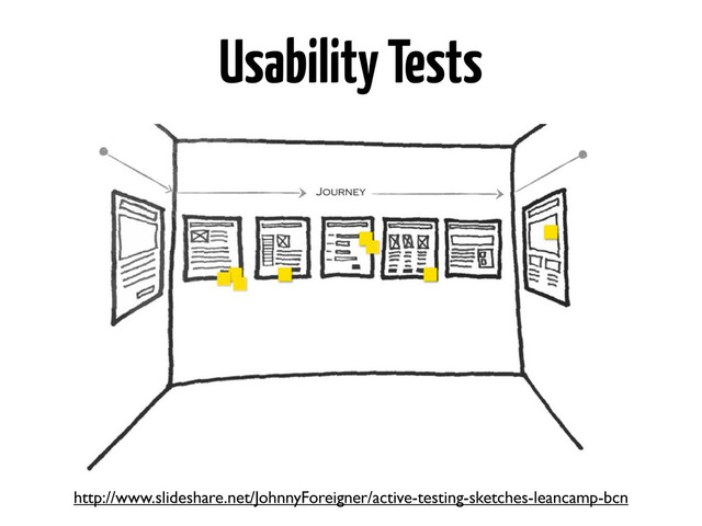 Usability Tests
http://www.slideshare.net/JohnnyForeigner/active-testing-sketches-leancamp-bcn
