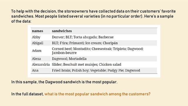 To help with the decision, the storeowners have collected data on their customers’ favorite
sandwiches. Most people listed several varieties (in no particular order). Here’s a sample
of the data:
In this sample, the Dagwood sandwich is the most popular.
In the full dataset, what is the most popular sandwich among the customers?
