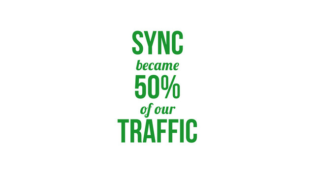 f r
50%
traffic
b
sync
