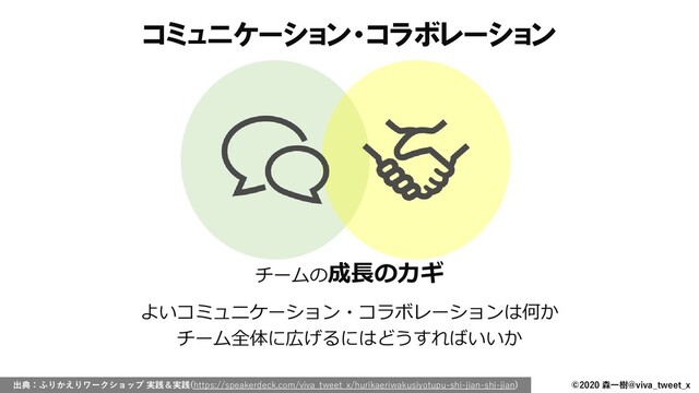 ©2020 森一樹@viva_tweet_x
コミュニケーション・コラボレーション
チームの成長のカギ
よいコミュニケーション・コラボレーションは何か
チーム全体に広げるにはどうすればいいか
出典：ふりかえりワークショップ 実践＆実践(https://speakerdeck.com/viva_tweet_x/hurikaeriwakusiyotupu-shi-jian-shi-jian)
