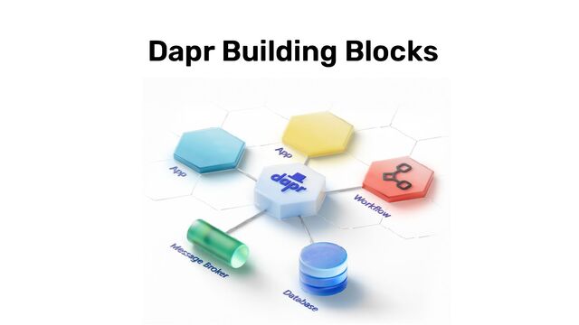 Dapr Building Blocks
