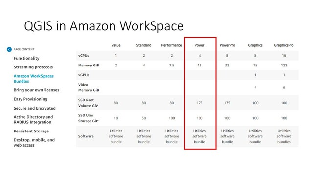 QGIS in Amazon WorkSpace
