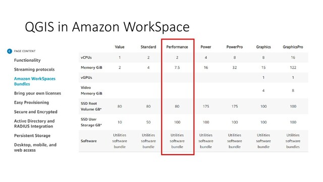 QGIS in Amazon WorkSpace
