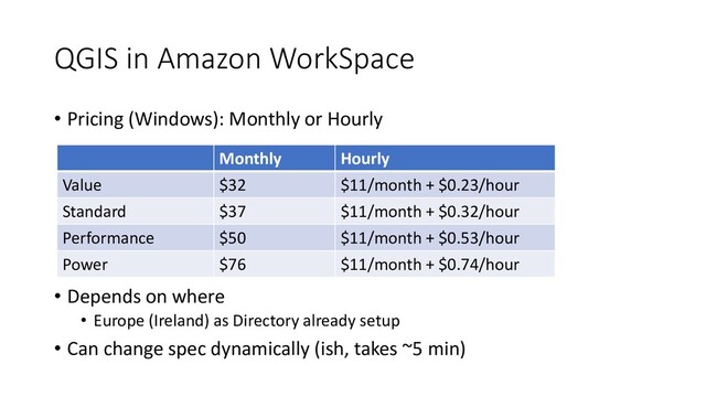 QGIS in Amazon WorkSpace
• Pricing (Windows): Monthly or Hourly
• Depends on where
• Europe (Ireland) as Directory already setup
• Can change spec dynamically (ish, takes ~5 min)
Monthly Hourly
Value $32 $11/month + $0.23/hour
Standard $37 $11/month + $0.32/hour
Performance $50 $11/month + $0.53/hour
Power $76 $11/month + $0.74/hour

