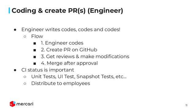 11
Conﬁdential
● Engineer writes codes, codes and codes!
○ Flow
■ 1. Engineer codes
■ 2. Create PR on GitHub
■ 3. Get reviews & make modiﬁcations
■ 4. Merge after approval
● CI status is important
○ Unit Tests, UI Test, Snapshot Tests, etc…
○ Distribute to employees
Coding & create PR(s) (Engineer)
