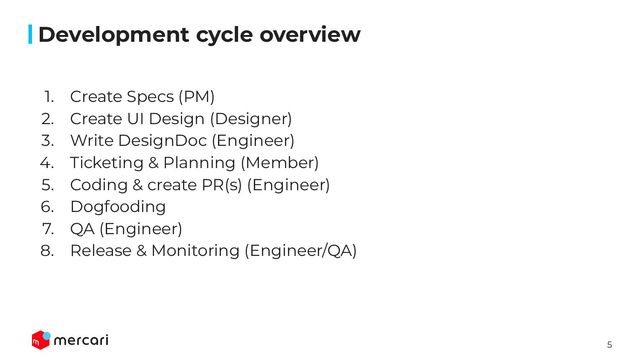 5
Conﬁdential
1. Create Specs (PM)
2. Create UI Design (Designer)
3. Write DesignDoc (Engineer)
4. Ticketing & Planning (Member)
5. Coding & create PR(s) (Engineer)
6. Dogfooding
7. QA (Engineer)
8. Release & Monitoring (Engineer/QA)
Development cycle overview
