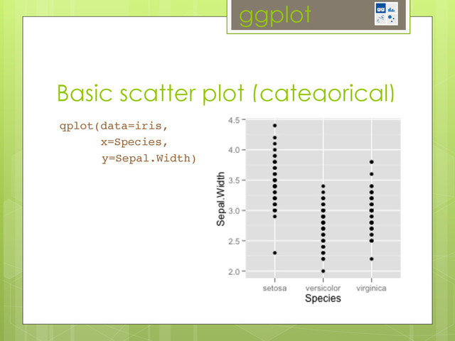 ggplot
Basic scatter plot (categorical)
qplot(data=iris,!
x=Species,!
!y=Sepal.Width)
