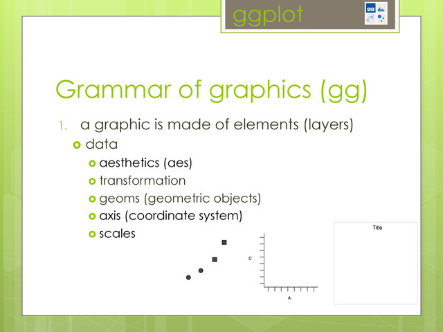 6 H. WICKHAM
Figure 1. Graphics objects produced by (from left to right): geometric objects, scales and coordinate system,
plot annotations.
ggplot
1.  a graphic is made of elements (layers)
  data
  aesthetics (aes)
  transformation
  geoms (geometric objects)
  axis (coordinate system)
  scales
Grammar of graphics (gg)
