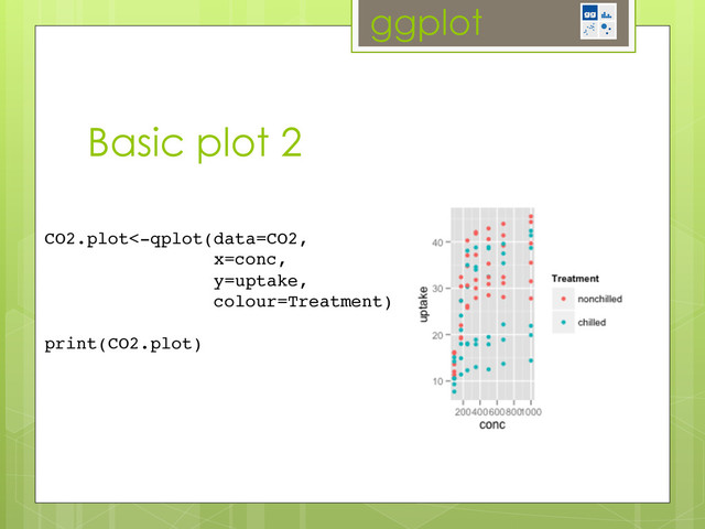 ggplot
Basic plot 2
CO2.plot<-qplot(data=CO2,!
x=conc,!
y=uptake,!
colour=Treatment)!
!
print(CO2.plot)!
