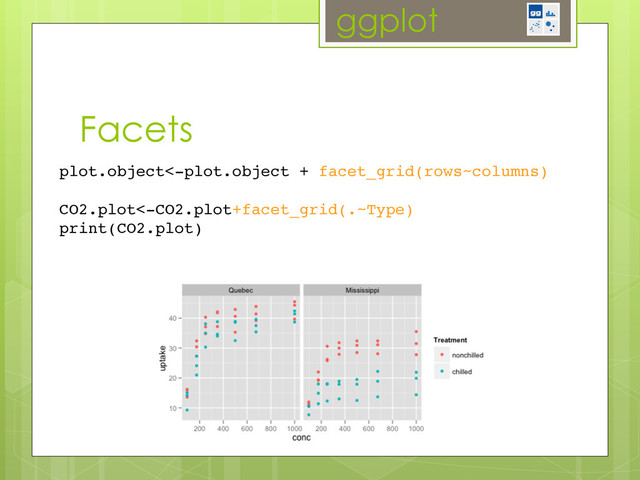 ggplot
Facets
plot.object<-plot.object + facet_grid(rows~columns)!
!
CO2.plot<-CO2.plot+facet_grid(.~Type)!
print(CO2.plot)!

