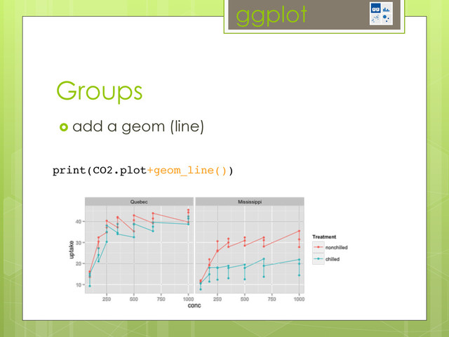 ggplot
Groups
  add a geom (line)
print(CO2.plot+geom_line())!
