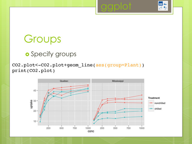 ggplot
Groups
  Specify groups
CO2.plot<-CO2.plot+geom_line(aes(group=Plant))!
print(CO2.plot)!
